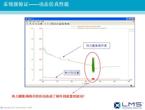 AMESim运用在工程机械上成功案例之四