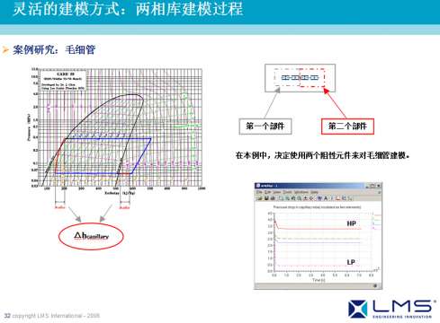 AMESim运用在工程机械上成功案例之四