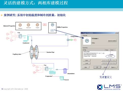 AMESim运用在工程机械上成功案例之四