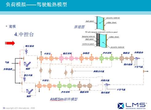 AMESim运用在工程机械上成功案例之四