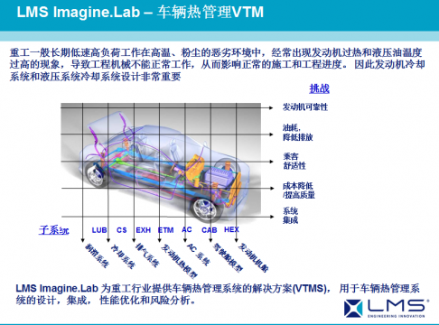 AMESim运用在工程机械上成功案例之五