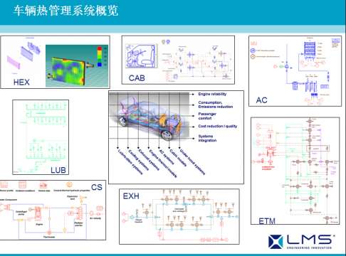 AMESim运用在工程机械上成功案例之五