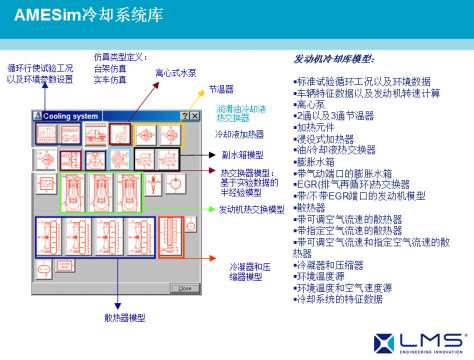 AMESim运用在工程机械上成功案例之五