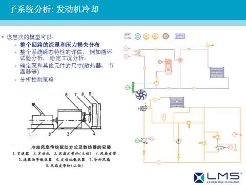 AMESim运用在工程机械上成功案例之五