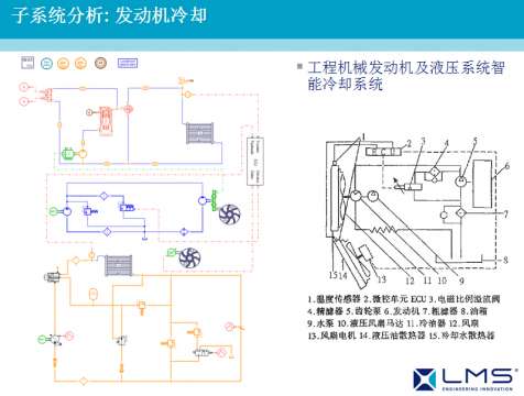 AMESim运用在工程机械上成功案例之五