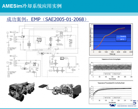 AMESim运用在工程机械上成功案例之五