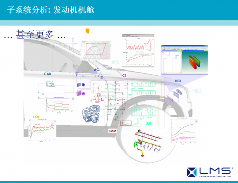 AMESim运用在工程机械上成功案例之五