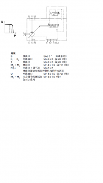 力士乐A4VSO250泵的问题