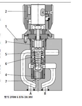 amesim元件仿真-调速阀