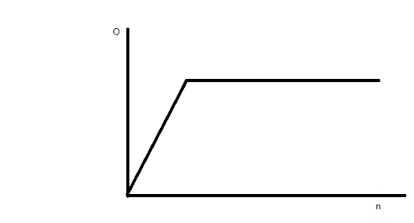 有人见过在齿轮泵的入口加节流口进行调节流量的吗？