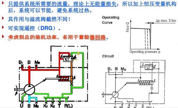 关于力士乐A4VSO泵几种控制模式的请教