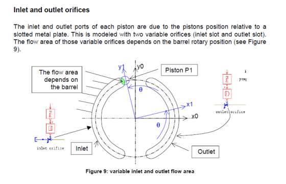 一份关于轴向柱塞泵AMEsim分析及建模的资料，但不是论文