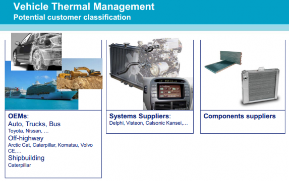 关于车辆热管理的AMESim技术文档
