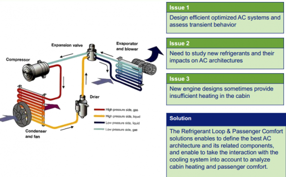 关于车辆热管理的AMESim技术文档