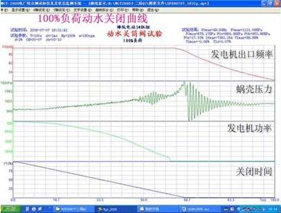 亿美博数字液压构建一种全新的筒形阀全数字集成式电液控制系统投入商业运行
