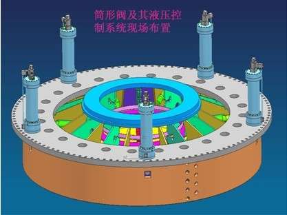 亿美博数字液压构建一种全新的筒形阀全数字集成式电液控制系统投入商业运行