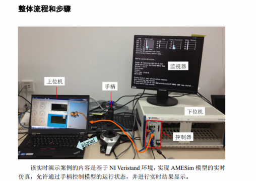 NI Veristand-AMESim(3D)-Simulink实时仿真流程概览