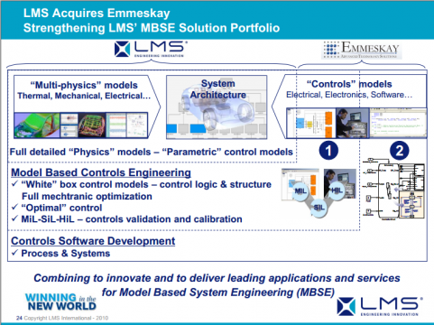 LMS 工程创新及在行业中的应用