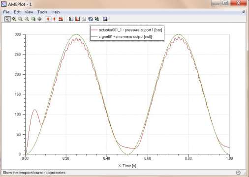 AMESim带伺服阀液压系统仿真