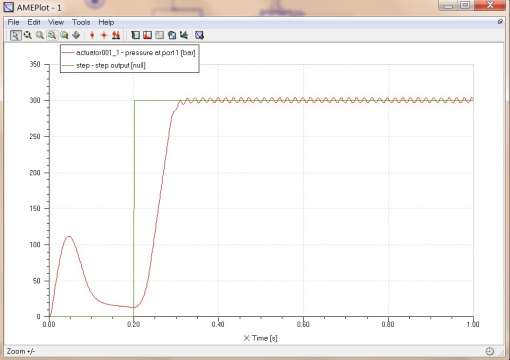 AMESim带伺服阀液压系统仿真