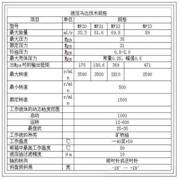 MF20液压马达 的规格技术参数 罐车液压系统专用