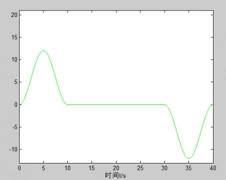 新手求助，关于amesim的机电控制