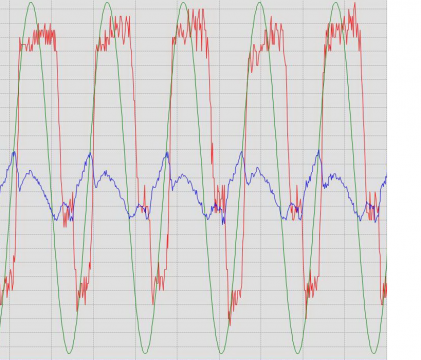 伺服液压缸测试频宽时，出现锯齿现象