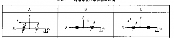 液压半桥作用