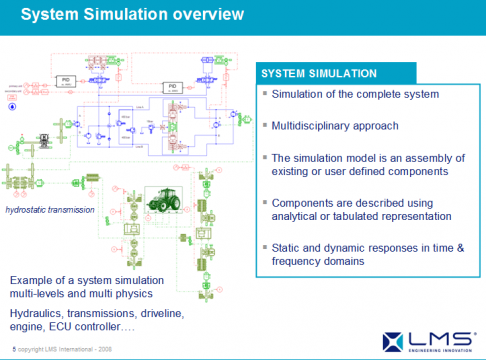 AMESim运用在工程机械上成功案例之六