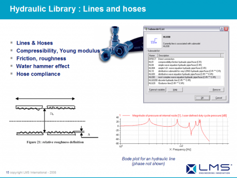 AMESim运用在工程机械上成功案例之六