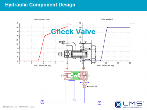 AMESim运用在工程机械上成功案例之六