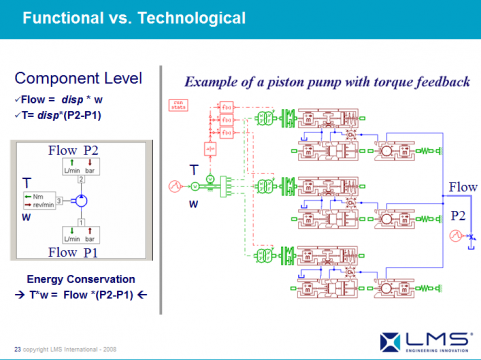 AMESim运用在工程机械上成功案例之六