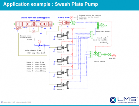 AMESim运用在工程机械上成功案例之六
