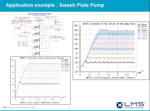 AMESim运用在工程机械上成功案例之六