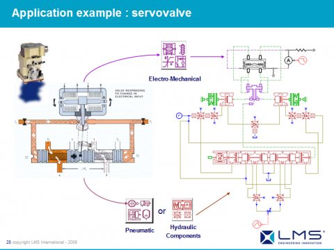AMESim运用在工程机械上成功案例之六