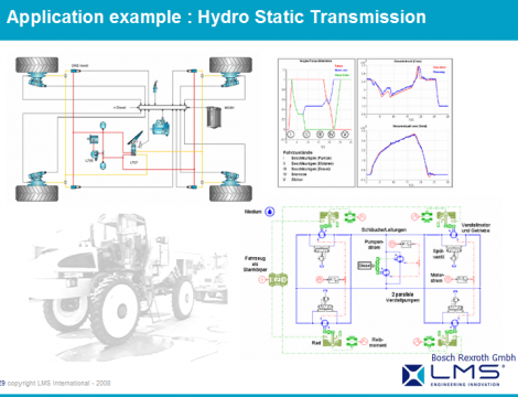 AMESim运用在工程机械上成功案例之六