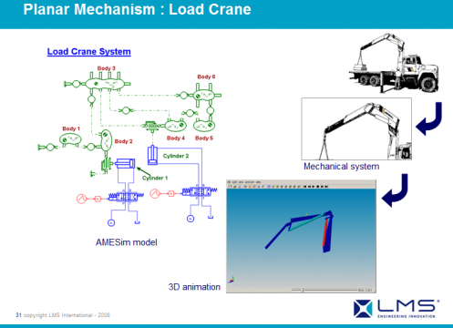 AMESim运用在工程机械上成功案例之六