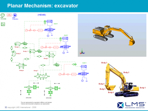 AMESim运用在工程机械上成功案例之六