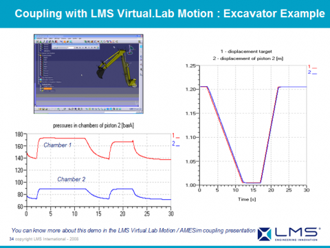 AMESim运用在工程机械上成功案例之六