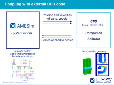 AMESim运用在工程机械上成功案例之六