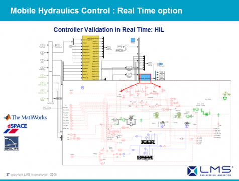 AMESim运用在工程机械上成功案例之六