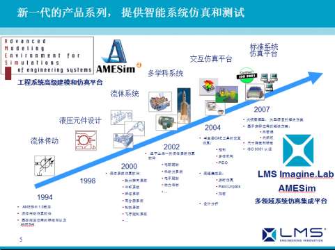 LMS Imagine.lab AMESim应用成功案例展示之七