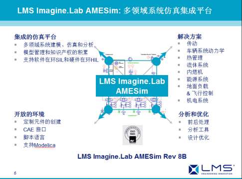 LMS Imagine.lab AMESim应用成功案例展示之七