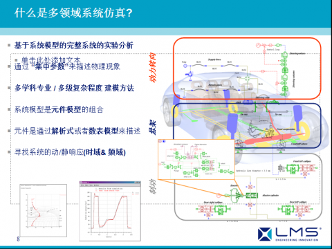 LMS Imagine.lab AMESim应用成功案例展示之七