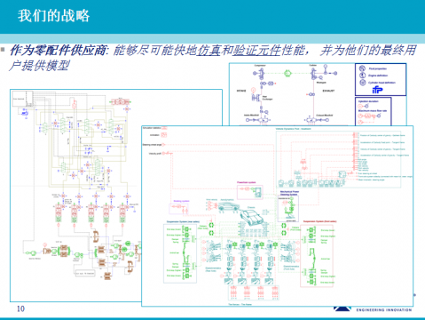 LMS Imagine.lab AMESim应用成功案例展示之七