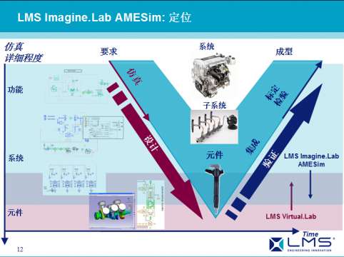 LMS Imagine.lab AMESim应用成功案例展示之七