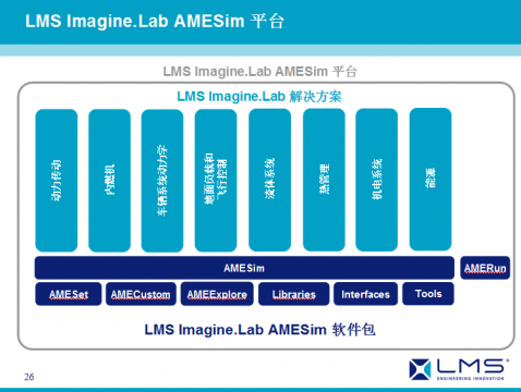 LMS Imagine.lab AMESim应用成功案例展示之七