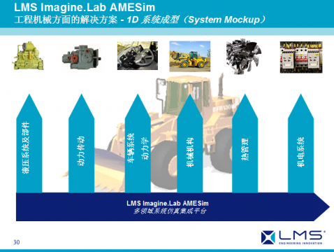 LMS Imagine.lab AMESim应用成功案例展示之七