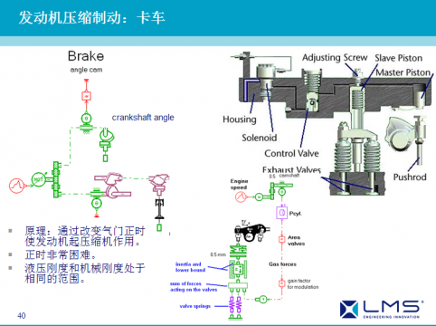 LMS Imagine.lab AMESim应用成功案例展示之七