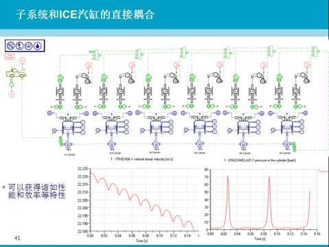 LMS Imagine.lab AMESim应用成功案例展示之七